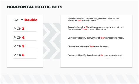Exotic Bets: What They are and How to Find Them.